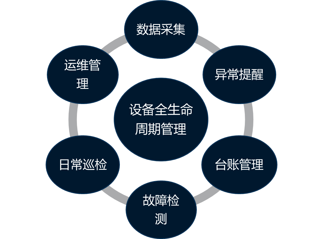 SaaS软件
