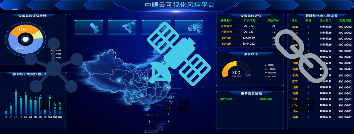 中顺云可视化风控大屏